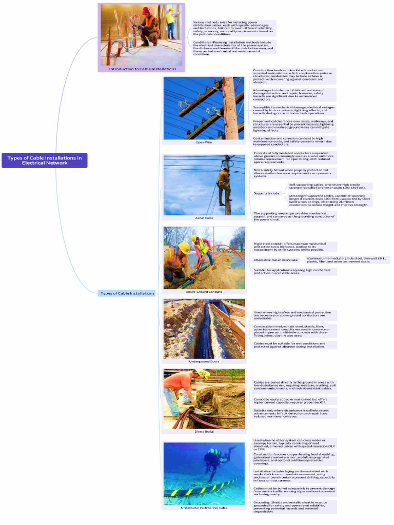Identify The Types of Cable Installations in Electrical Network. | PDF