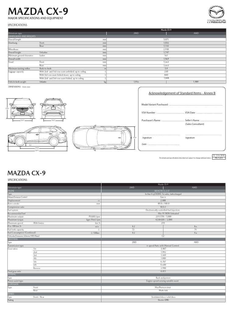 Sitemapcdatahttpsthereferenznetmazda Cx 9 Dimensions 2023