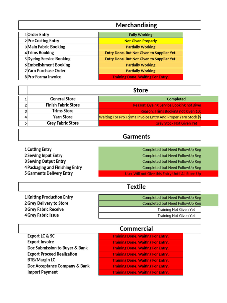 Visual Progress | PDF | Textiles | Pro Forma