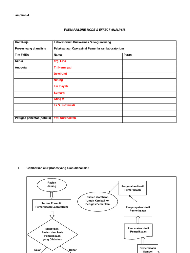 Analisis FMEA Laboratorium Puskesmas | PDF