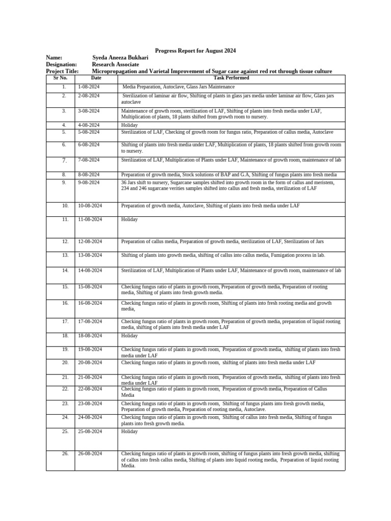 Aneeza Progress Report August2024 | PDF | Organisms | Developmental Biology