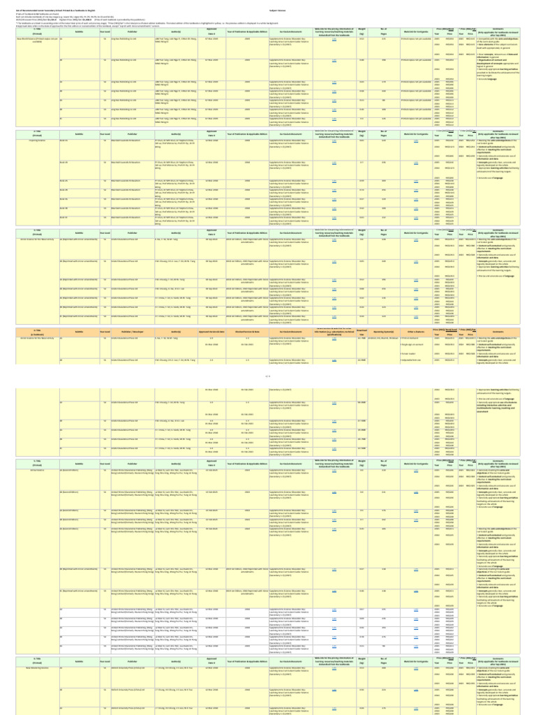 Recommended Science Textbooks for S1-S3 | PDF | Textbook | Curriculum
