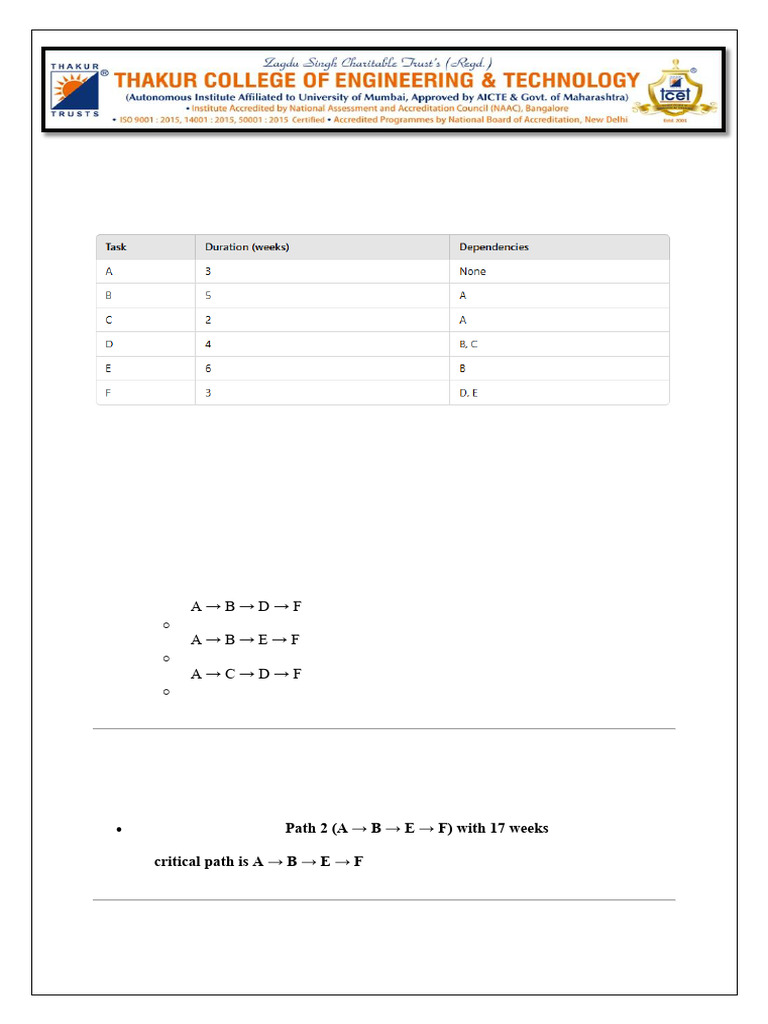 Se Numerical m3 Sy | PDF | Applied Mathematics | Project Management