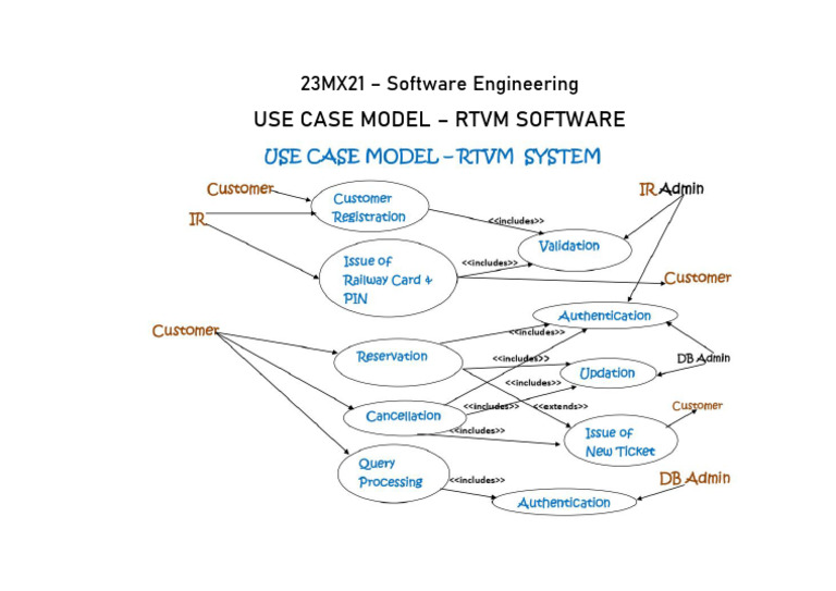 23MX21 - Use Case Model - RTVM Software | PDF
