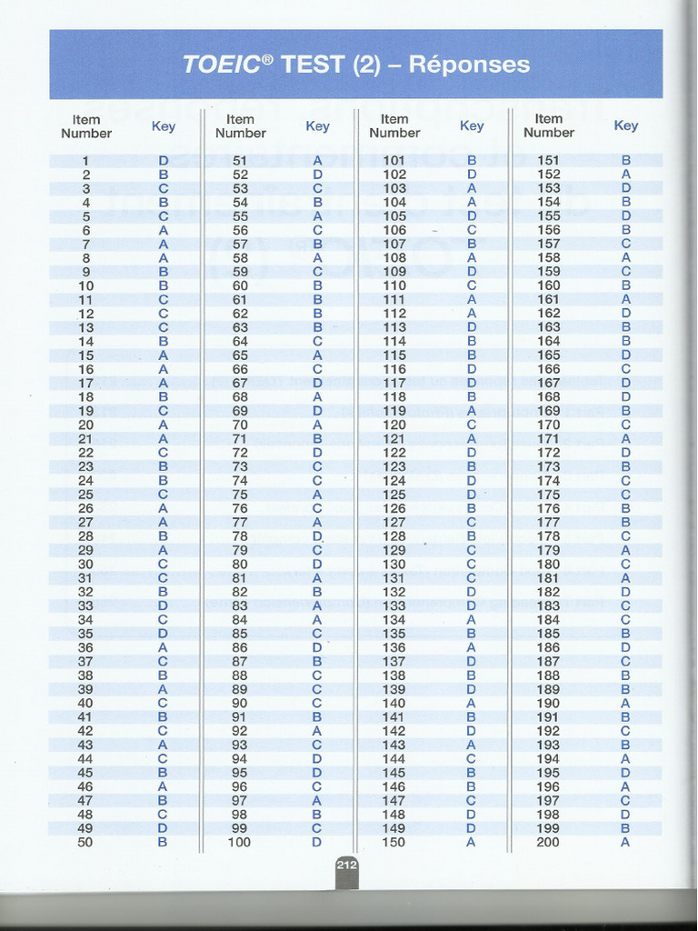 Corrigé New Toeic Test 2 | PDF