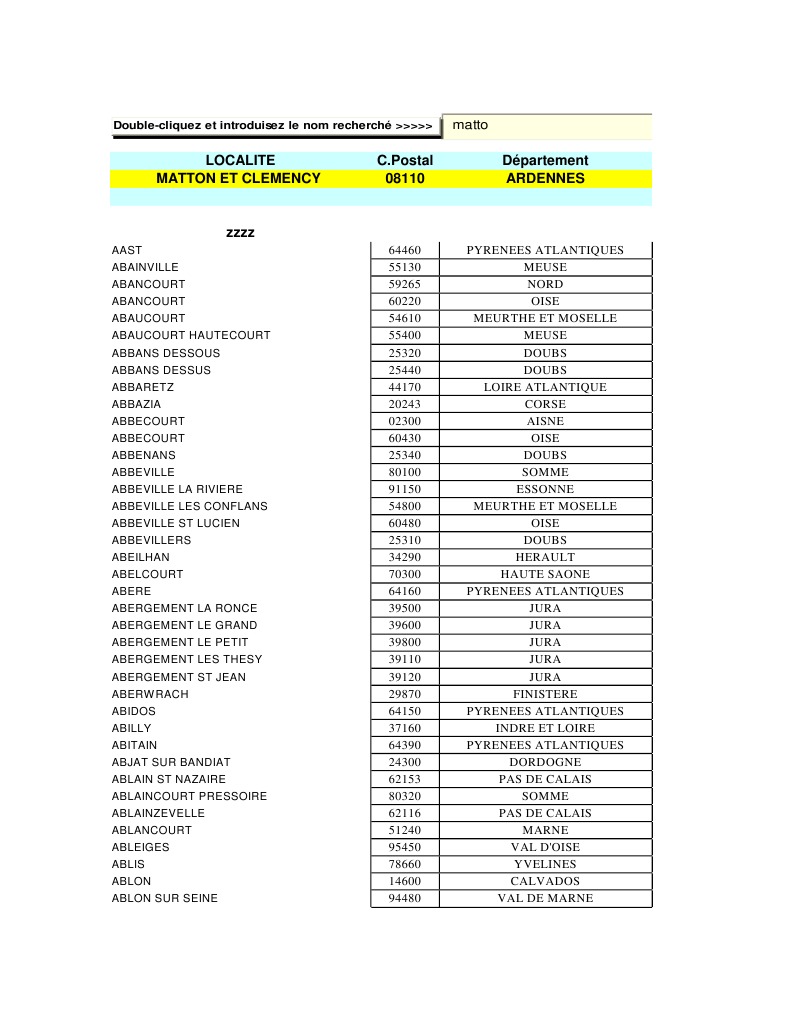 Code Postaux France Gouvernement Politique