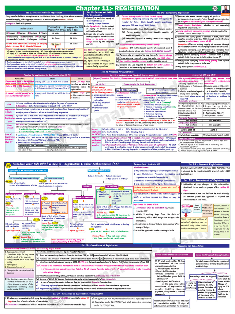 Chapter 11 Registration | PDF