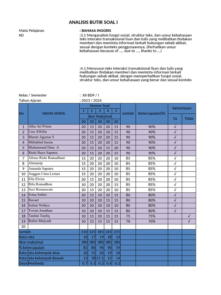 Analisis Butir Butir Soal | PDF