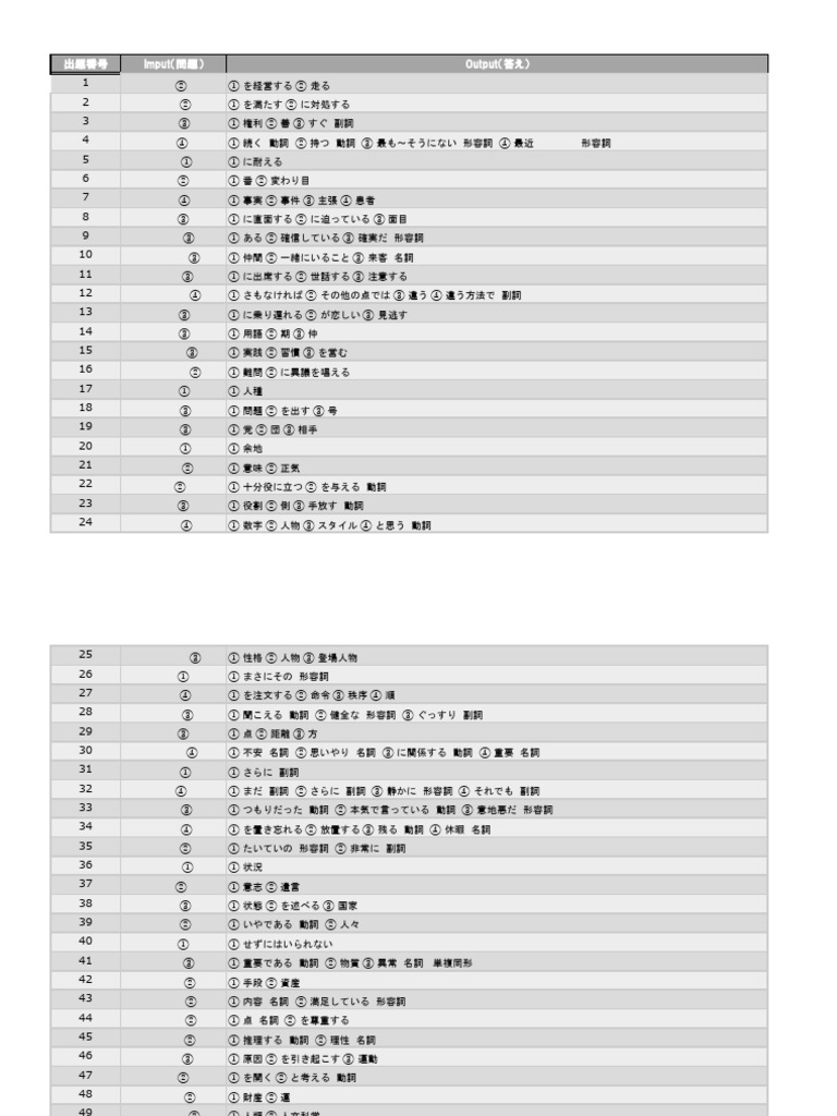 多義語 一覧 日本語 語学・辞書・学習参考書 haru 日本語多義語学習