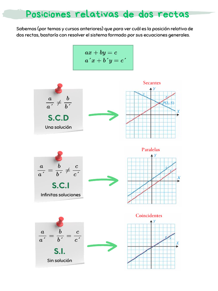 Posiciones relativas de dos rectas (1) | PDF