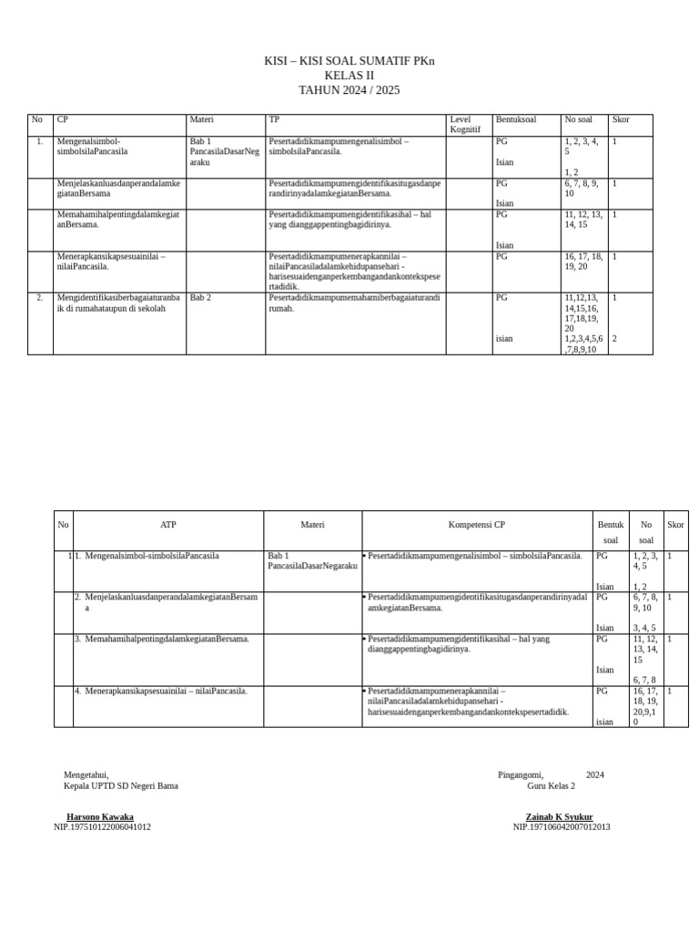 KISI KISI SOAL PKN KELAS 2 | PDF