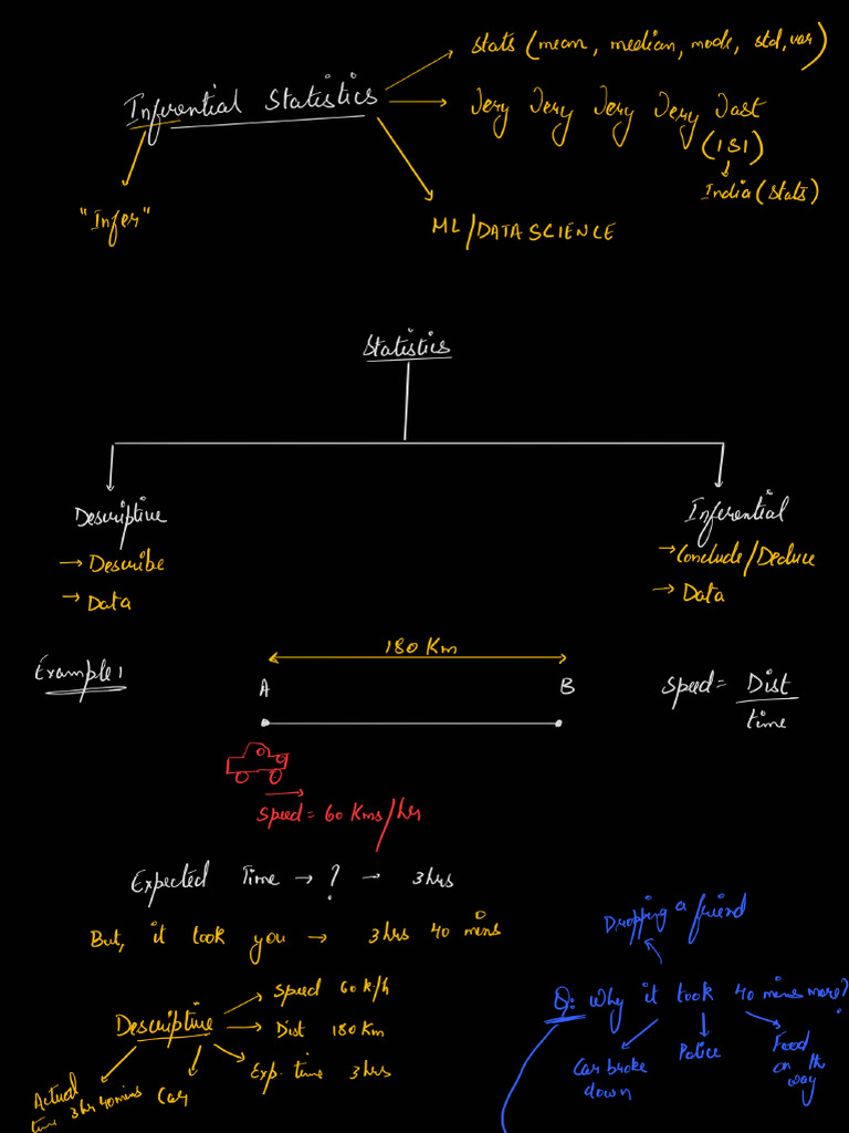 Inferential Statistics - 1 - 250308 - 230910 | PDF