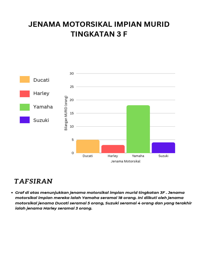 Pastel Minimalist Bar Chart Graph (Letterheads) | PDF
