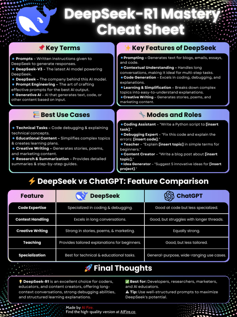 How to Use DeepSeek Effectively | PDF | Artificial Intelligence ...