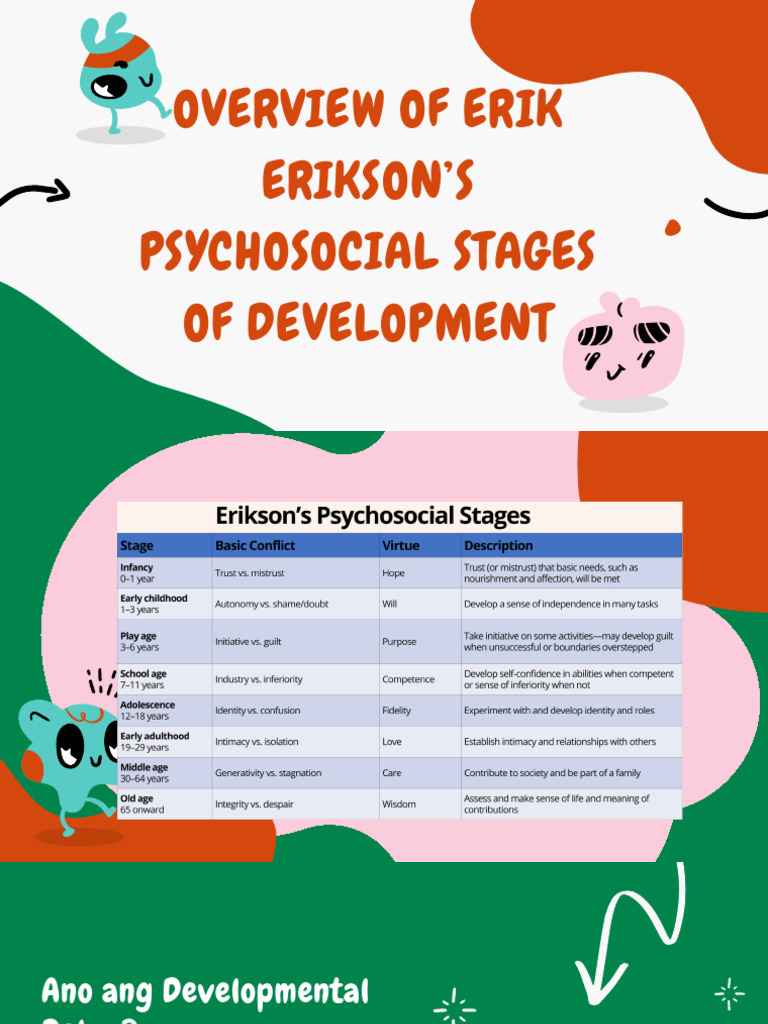 Overview of Erik Erikson's Psychosocial Stages of Development | PDF
