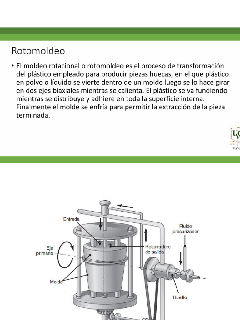 Rotomoldeo | PDF