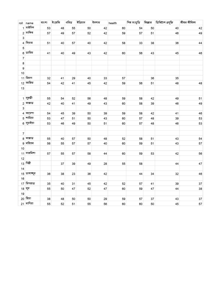Class 7 2nd Term | PDF