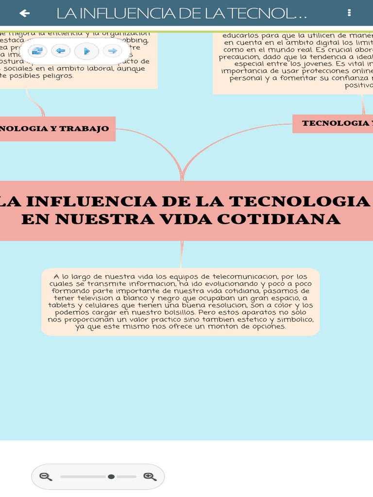 Influencia de la Tecnología en la Cotidianidad | PDF