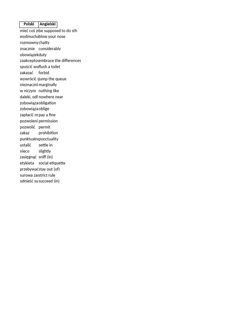 Word List Pol Ang | PDF
