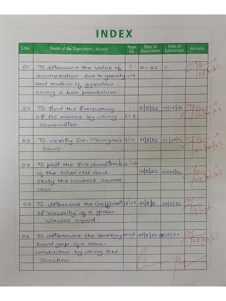 Physics Practical 2nd Sem | PDF