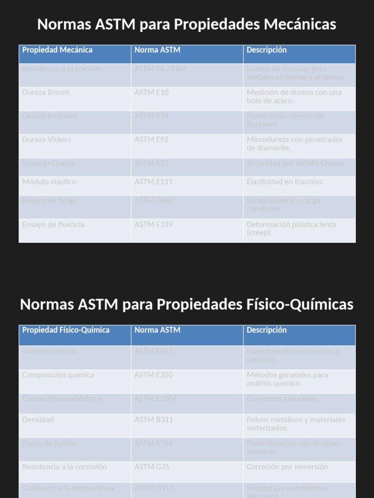 Normas ASTM Propiedades | PDF | Dureza | Soldadura