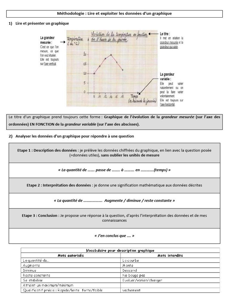 Méthodologie d'analyse graphique en SVT | PDF