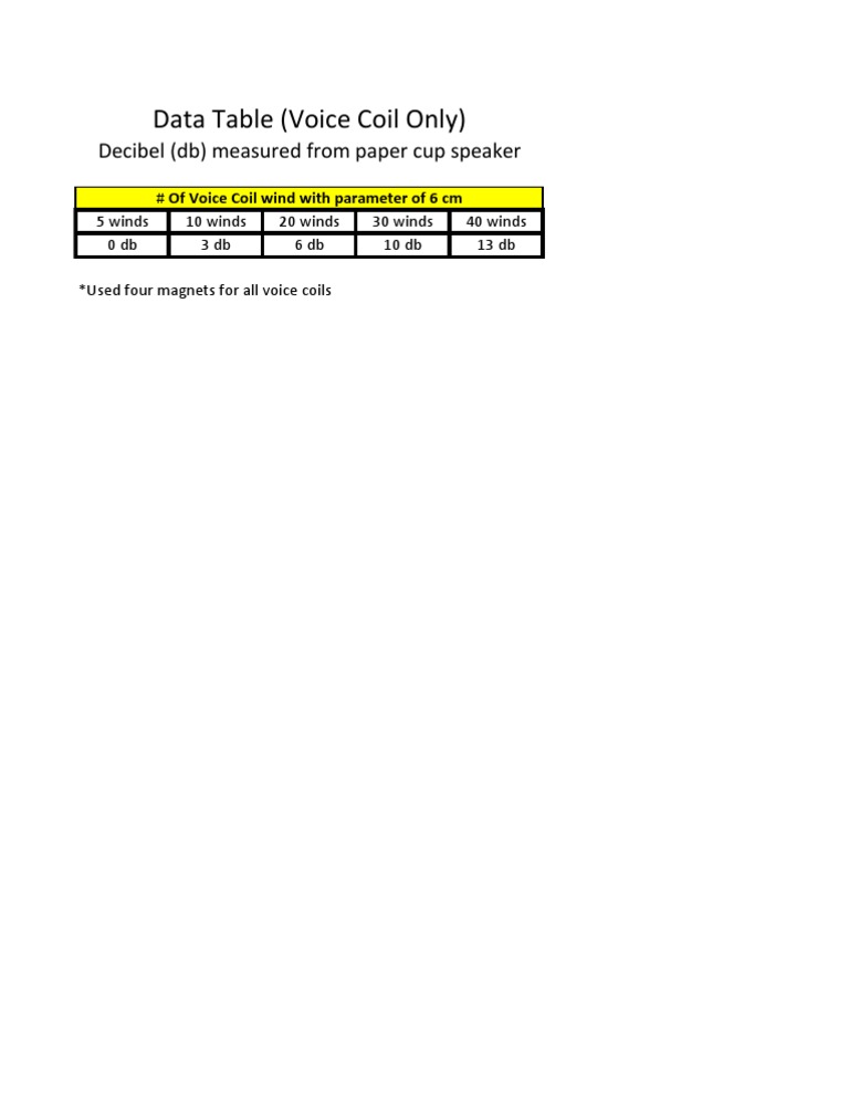Data Table Voice Coil | PDF