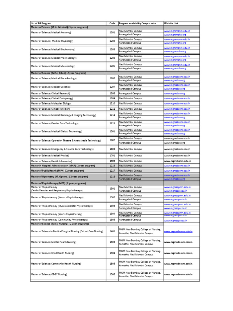 PG Program Code List - 2025-26-Revised | PDF | Physical Therapy ...