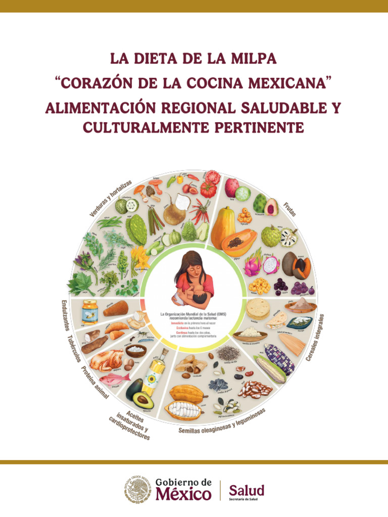 Dieta de la Milpa: Salud y Cultura Mexicana | PDF | Obesidad | Alimentos