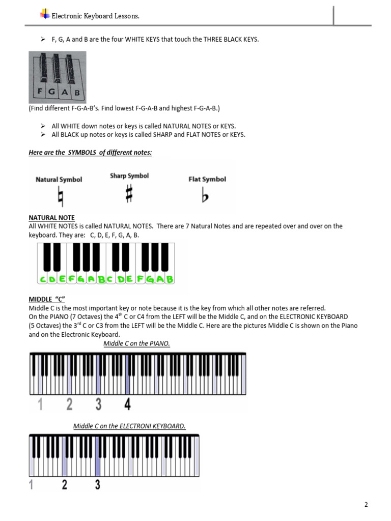 Keyboard Basics for Beginners | PDF