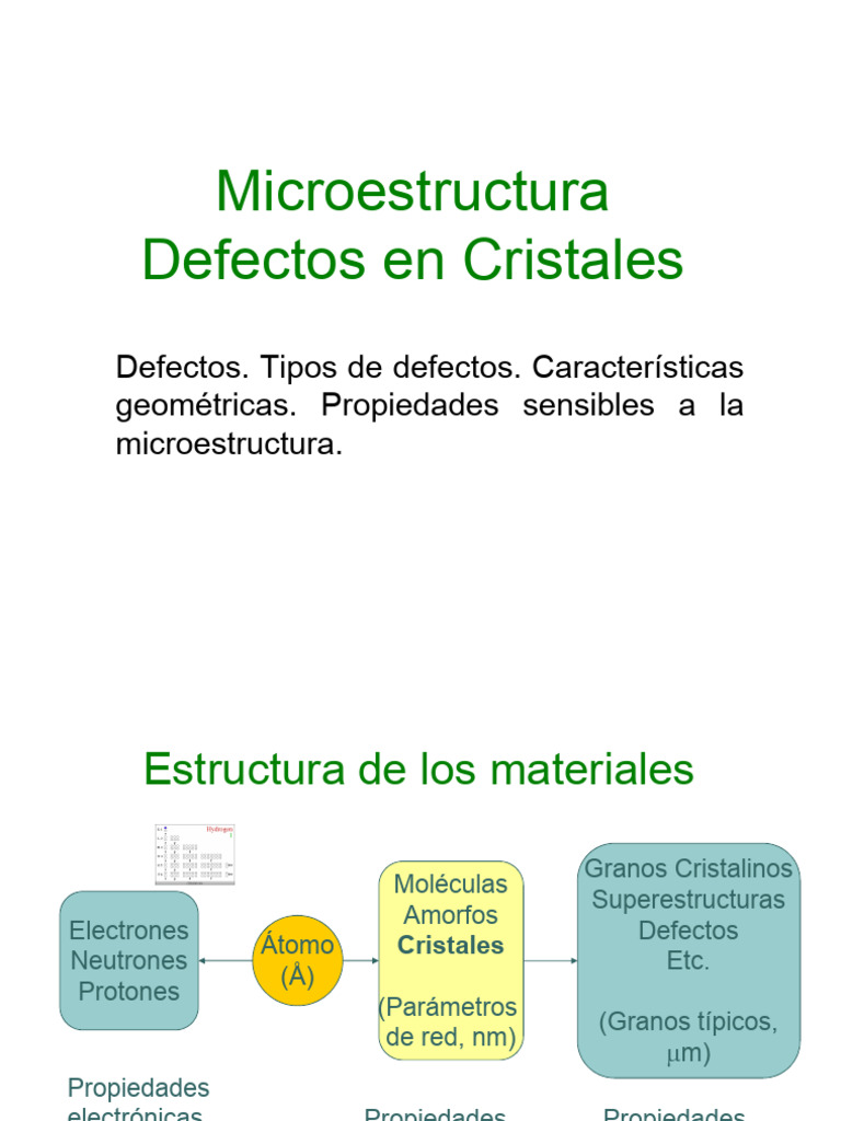 3mat Defectos 2012 | PDF | Dislocación | Cristal