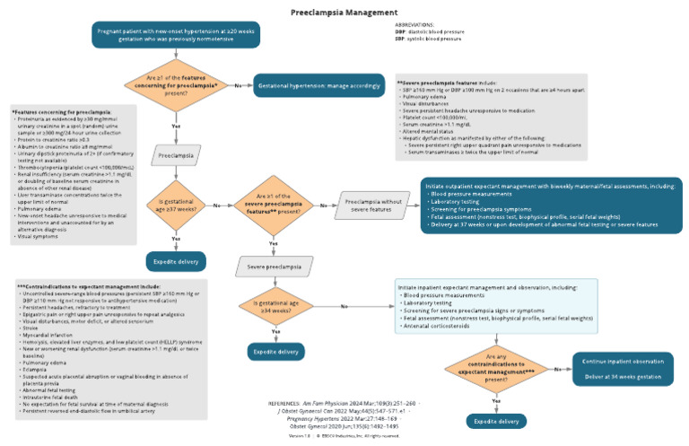 Preeclampsia Management Guidelines | PDF | Blood Pressure | Medical ...