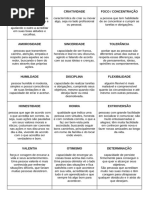48 Qualidades Valiosas em Pessoas | PDF | Empatia | Resiliência psicológica