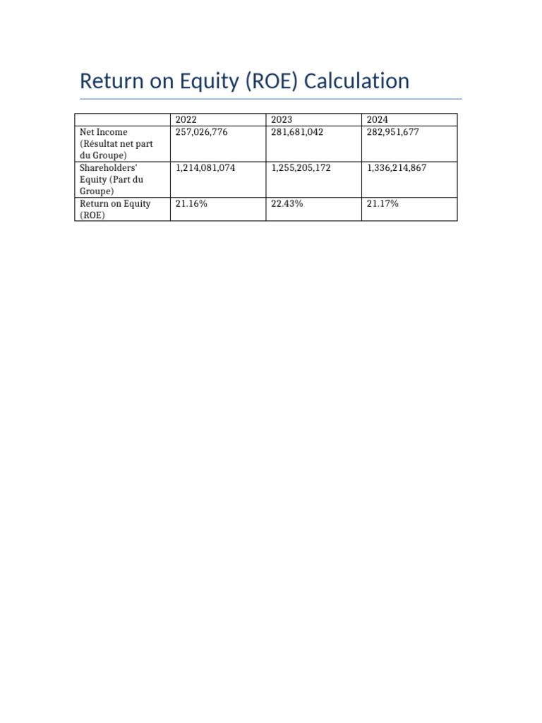 Calcul du ROE 2022-2024 | PDF