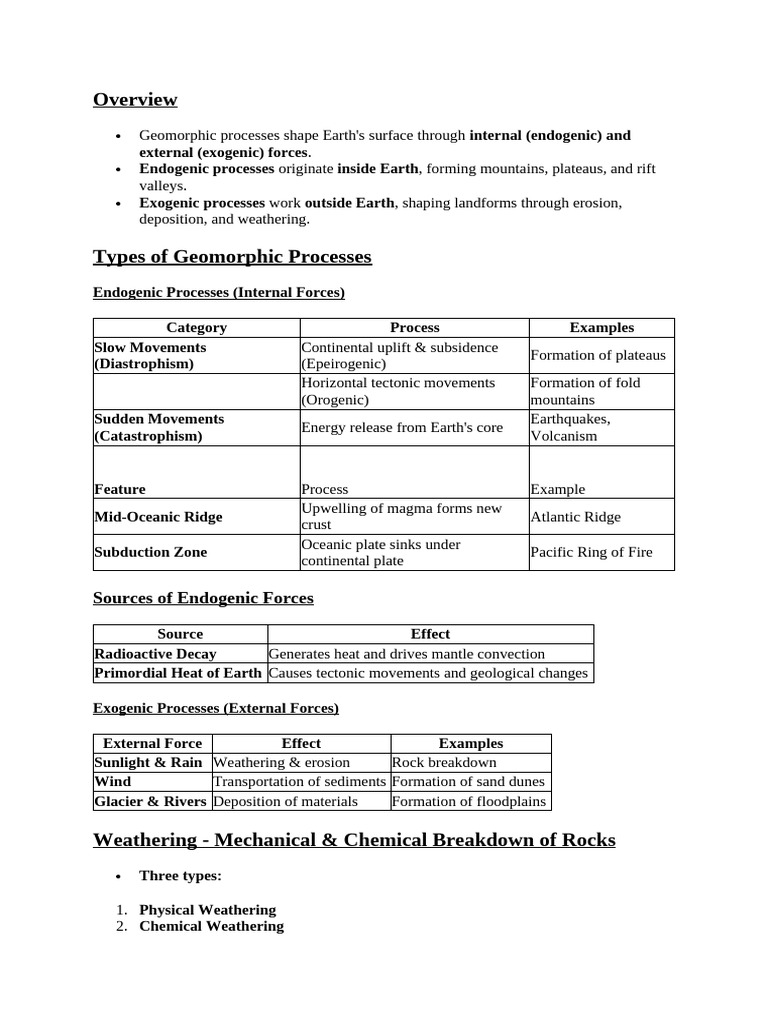 Geomorphic Processes: Types and Effects | PDF | Erosion | Weathering