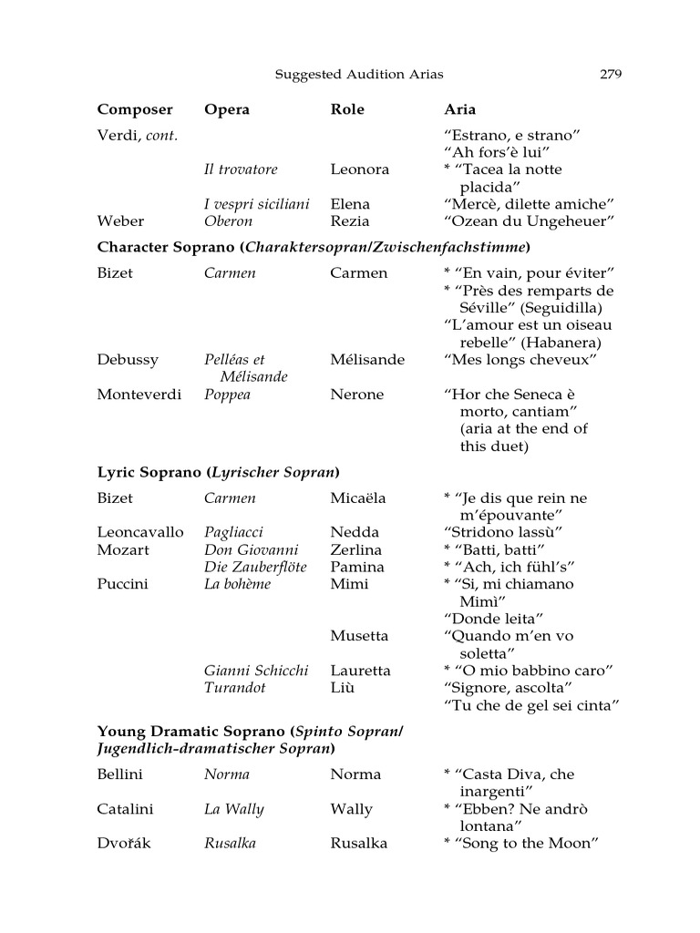 The Opera Singer's Career Guide - Understanding The European Fach ...