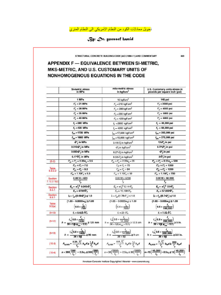 Code_ACI_in_metric_unit | PDF