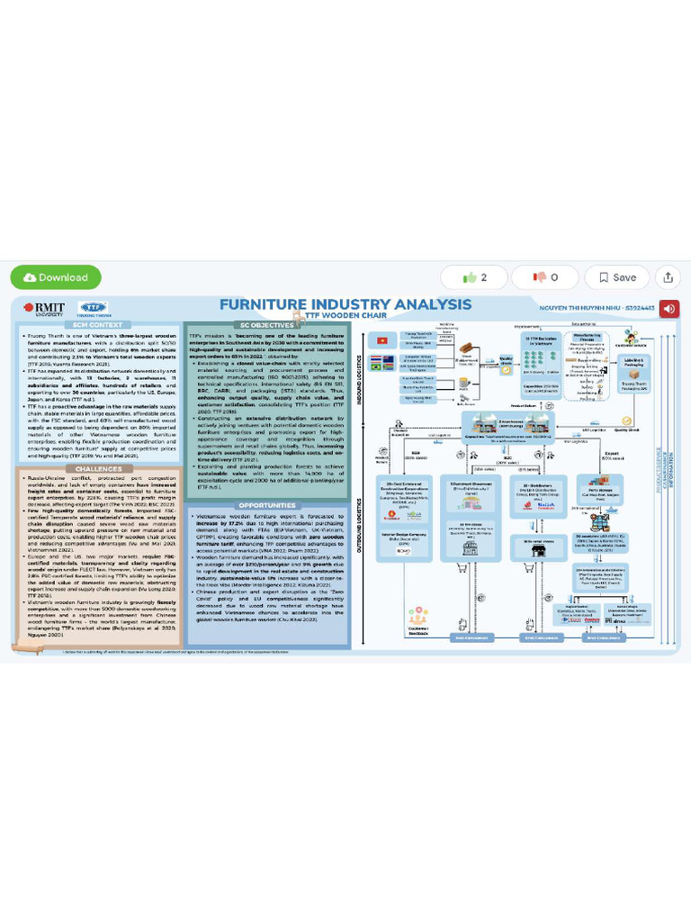 SC Map | PDF