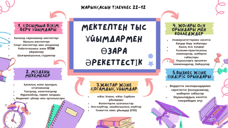 White Colorful Illustrative Mind Map Brainstorm PDF | PDF