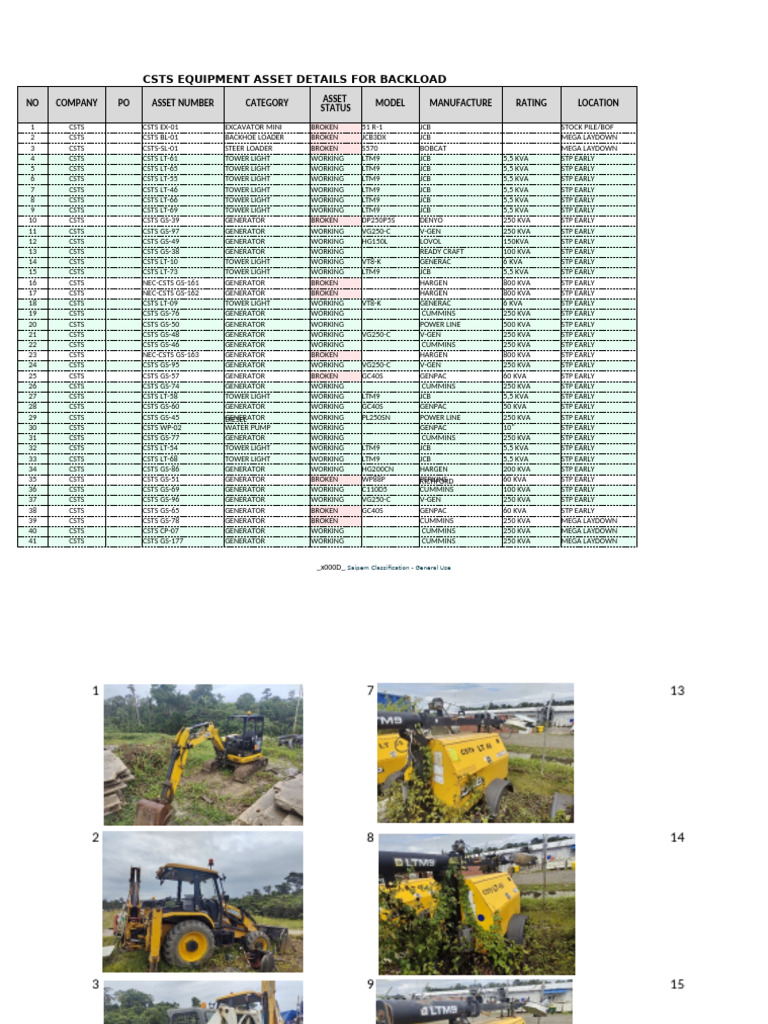 CSTS Equipment Asset Overview | PDF | Construction Equipment | Heavy ...