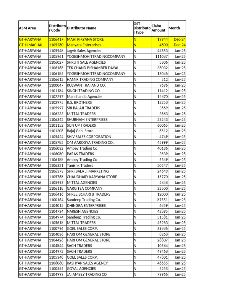 Distributor Claims Data Overview | PDF