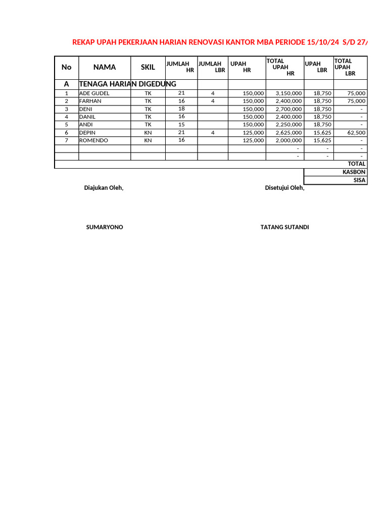 Rekap Upah Renovasi Kantor MBA | PDF