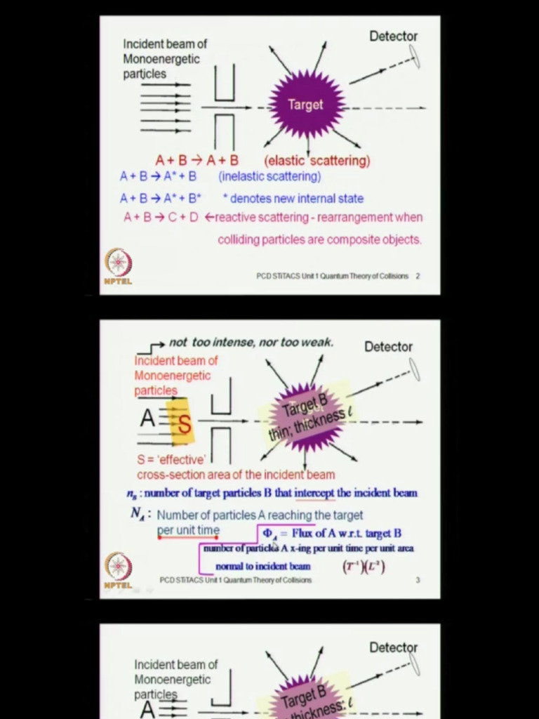 Scattering | PDF