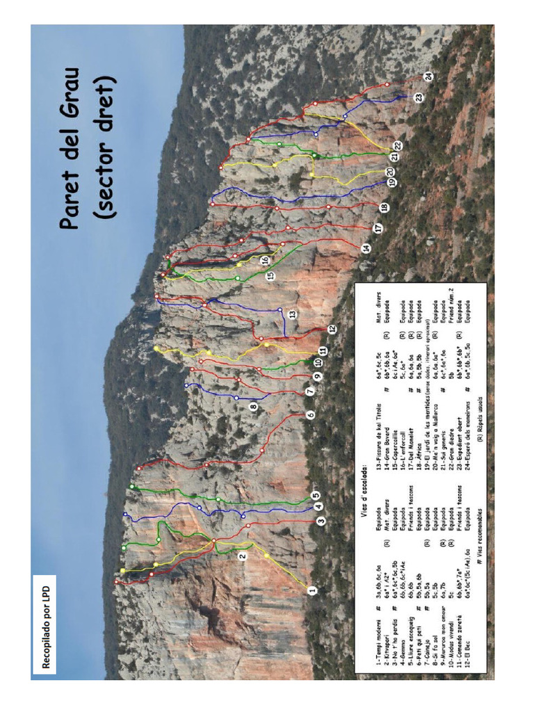 Escalada en Coll de Nargo | PDF
