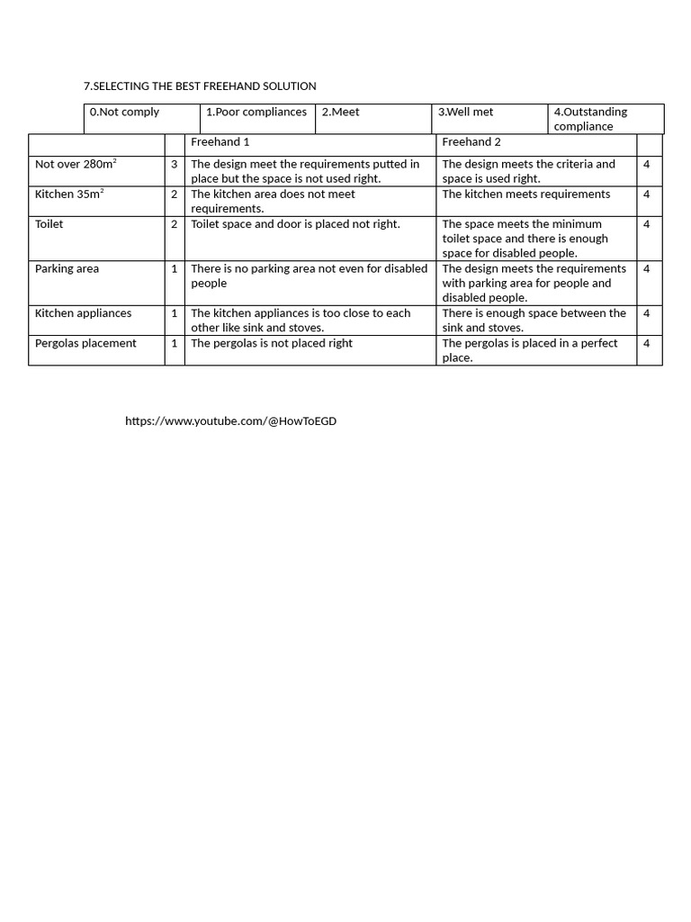 7 Selecting The Best Freehand Solutioin | PDF