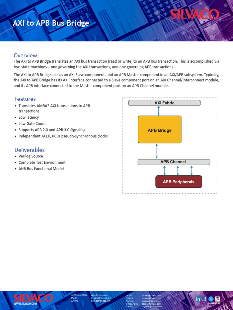IPC-ApbBridge-AXI Brief | PDF