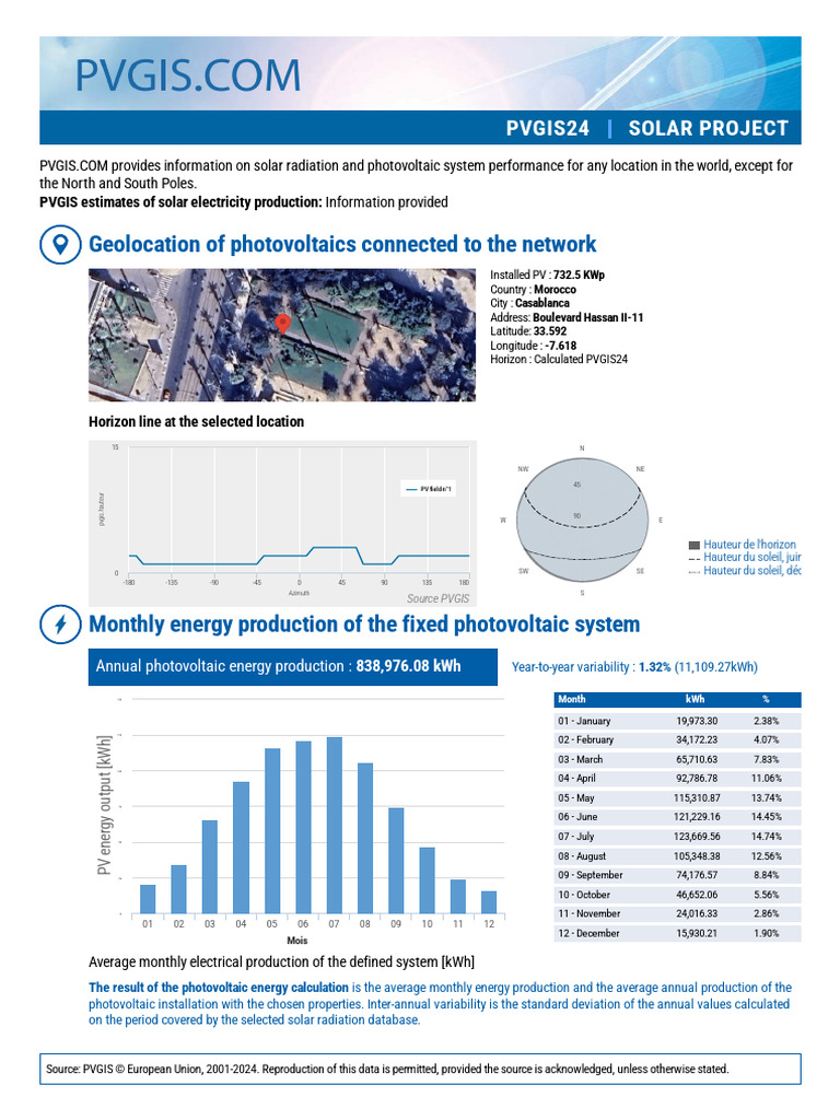 PVGIS24 Solar Production Data for Morocco | PDF | Photovoltaic System ...