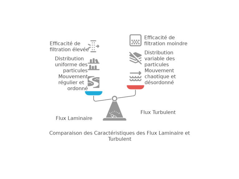 COMP ENRT LES FLUX | PDF