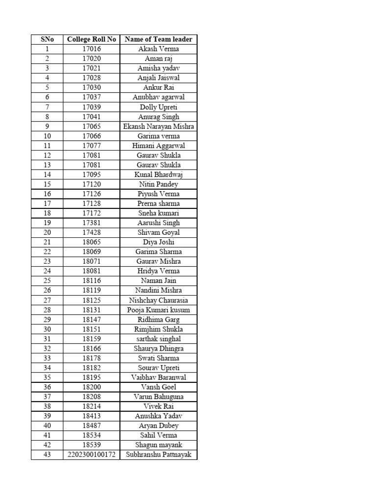 List of Students | PDF