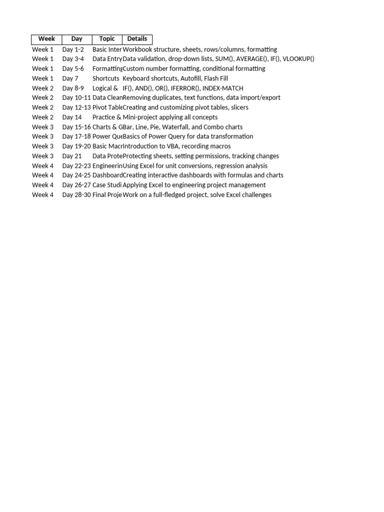 Excel Mastery Course Outline | PDF